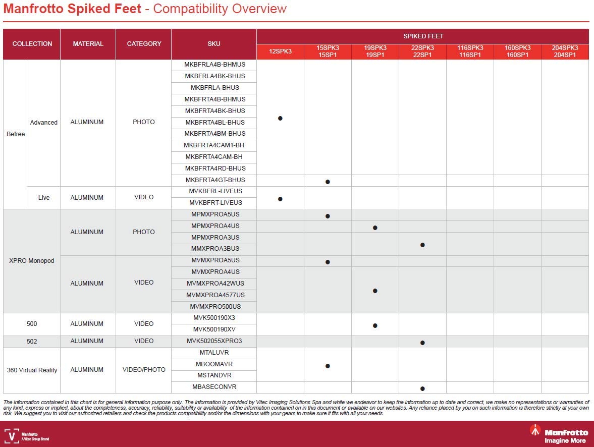 Manfrotto 19Spk3 Spiked Feet For Select Mk294A3/Mt294A3/Mt190Xpro3/Mk190Xpro3 Aluminum Tripods, Set Of 3